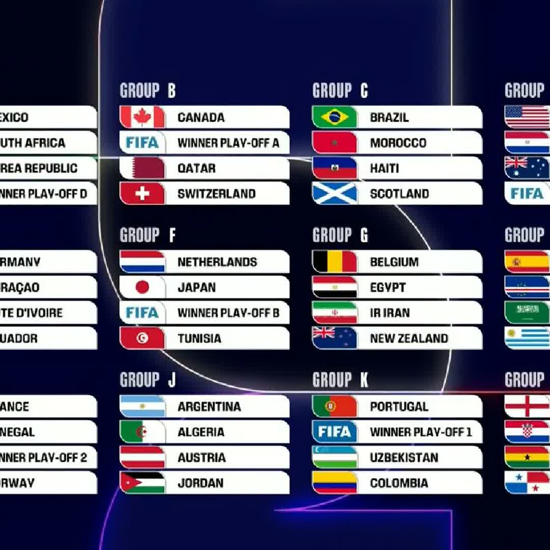 Post by kgaogelosathekge Sathekge: Interesting groups with the opening being SA and Mexico, the repeat of 2010 world cup opening match #FIFAWorldCup2026