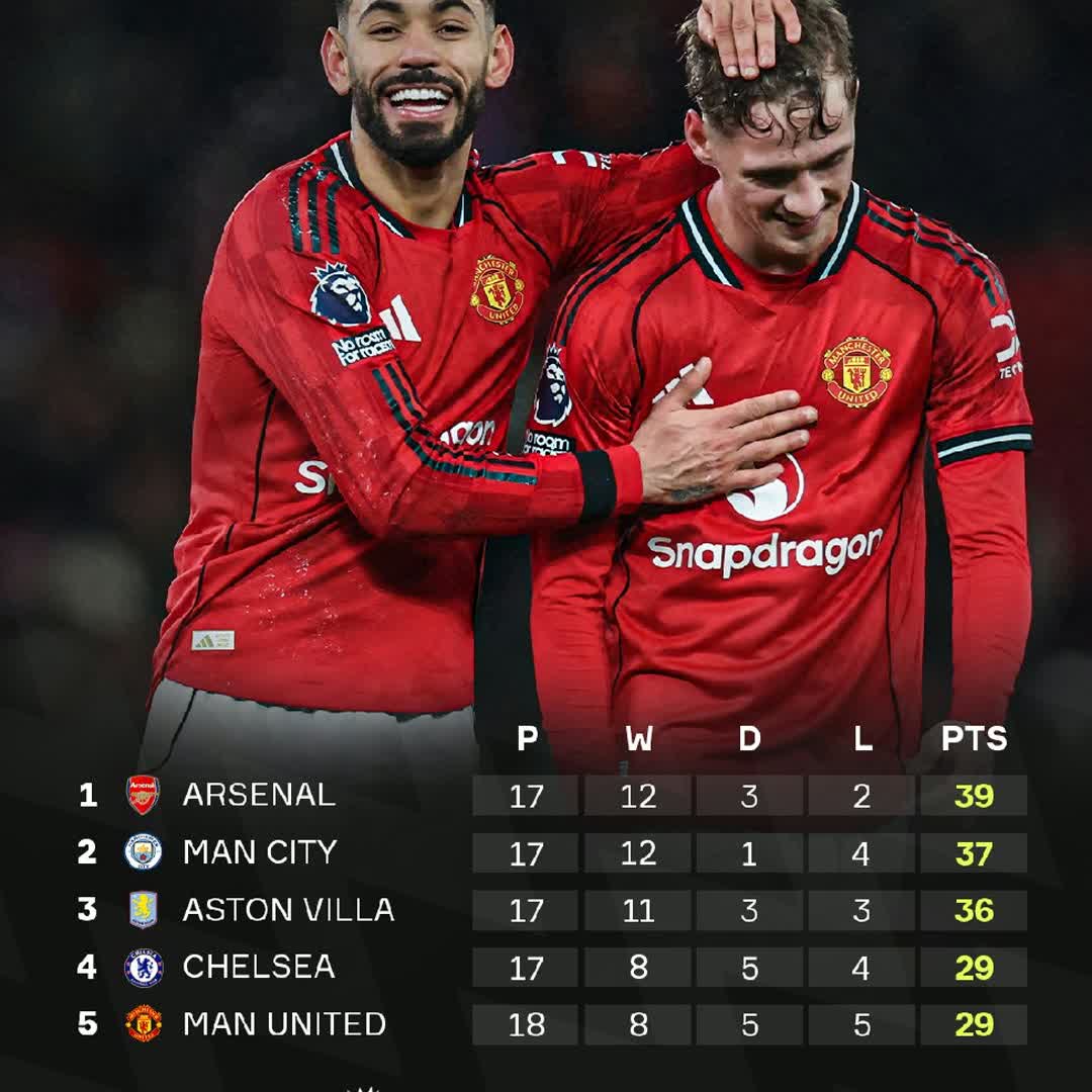Post by Sunun Ebe: Manchester United are now in the Premier League top FIVE 👀🆙📊 @victor2023 @teddy2356 @ifeanyidebbie613...