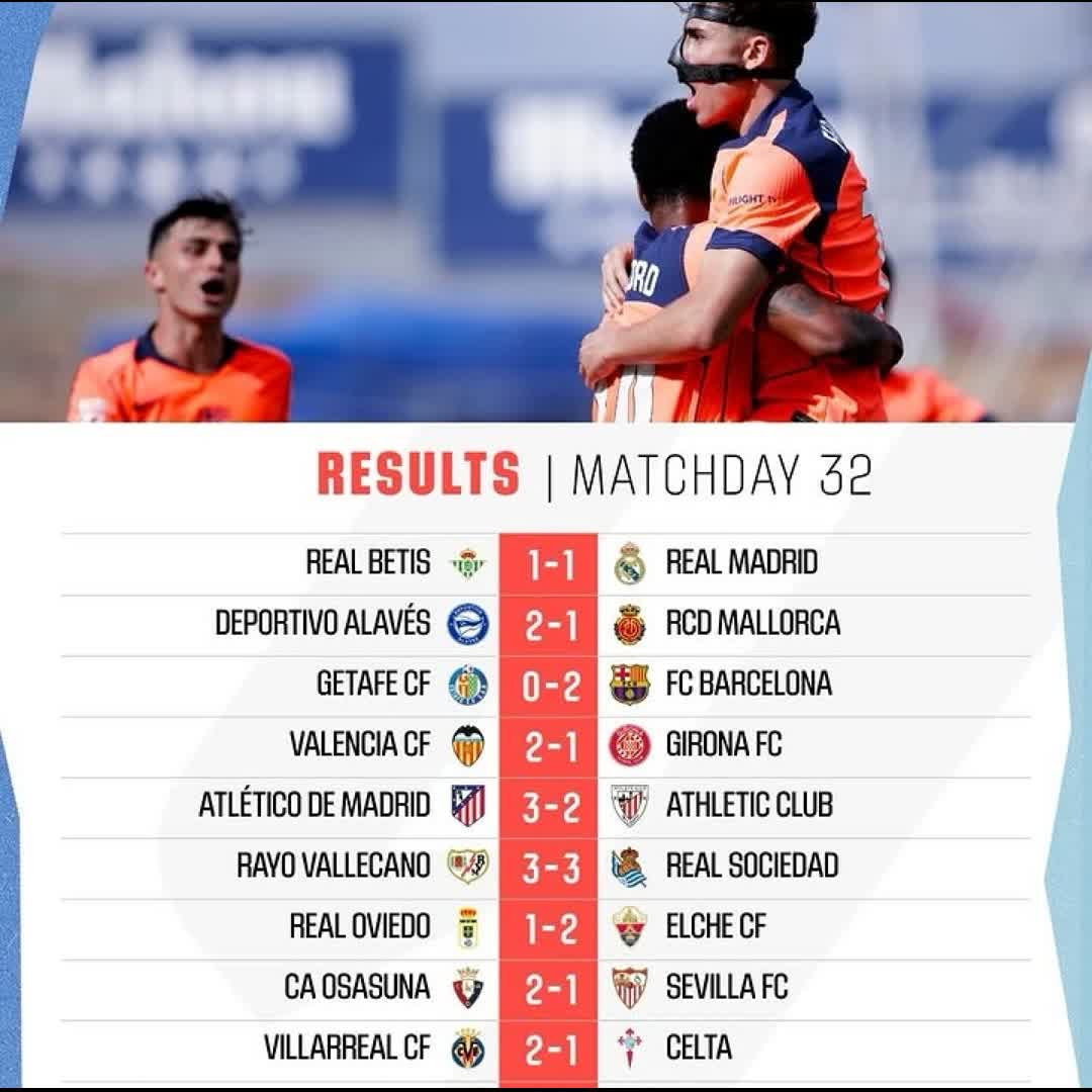 Post by Permana Noi: Results la liga 2026 @santiago6373fray @zoomfx @a6f @d55127064 @loovee @jeniitaylor @ygerem @sisayg813 #buzzer...