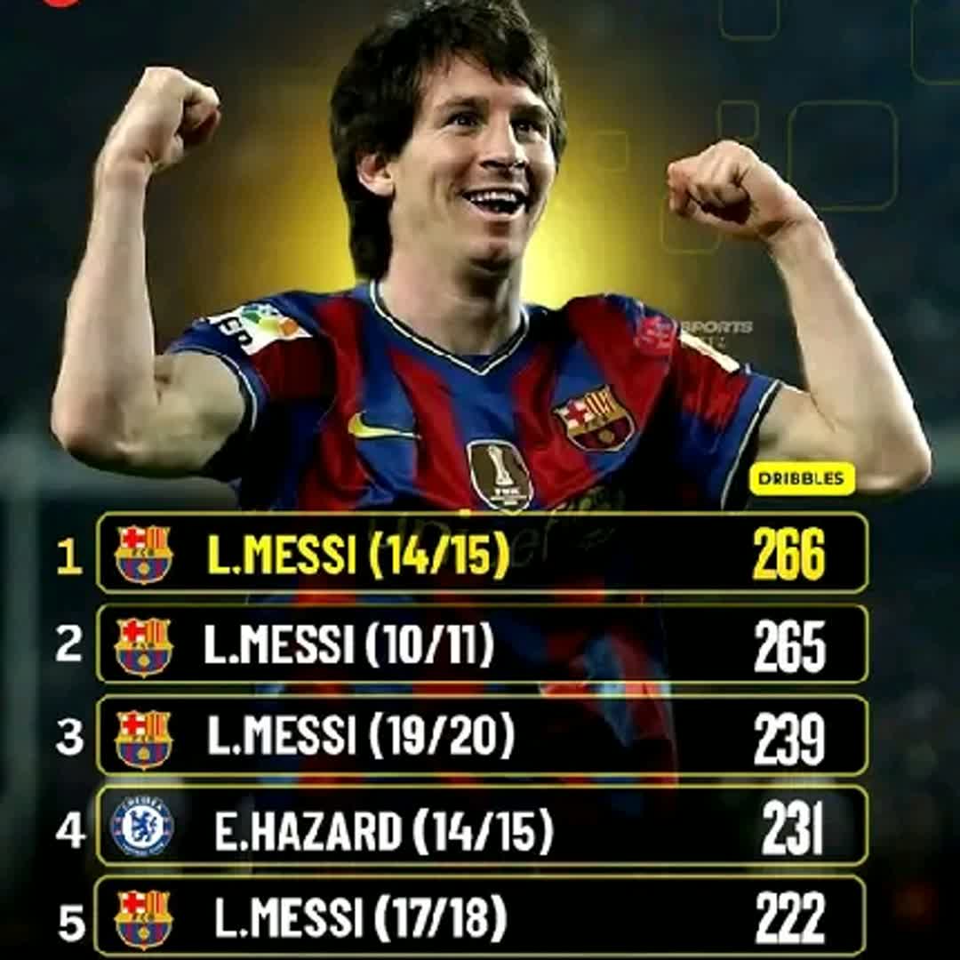 Post by Visca Barca: Lionel Messi is an alien! 🤯👽🇦🇷 @amanuelaligo @asrteawejege @abeke @awtachewniguse @zemzem @jj2974074...
