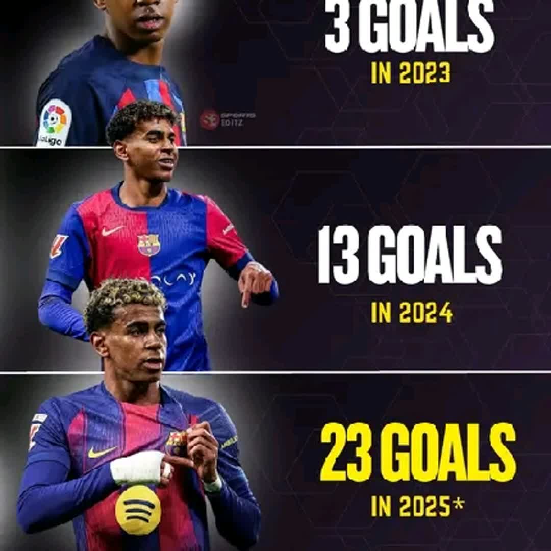 Post by Visca Barca: Lamine yamal last 3 years goals