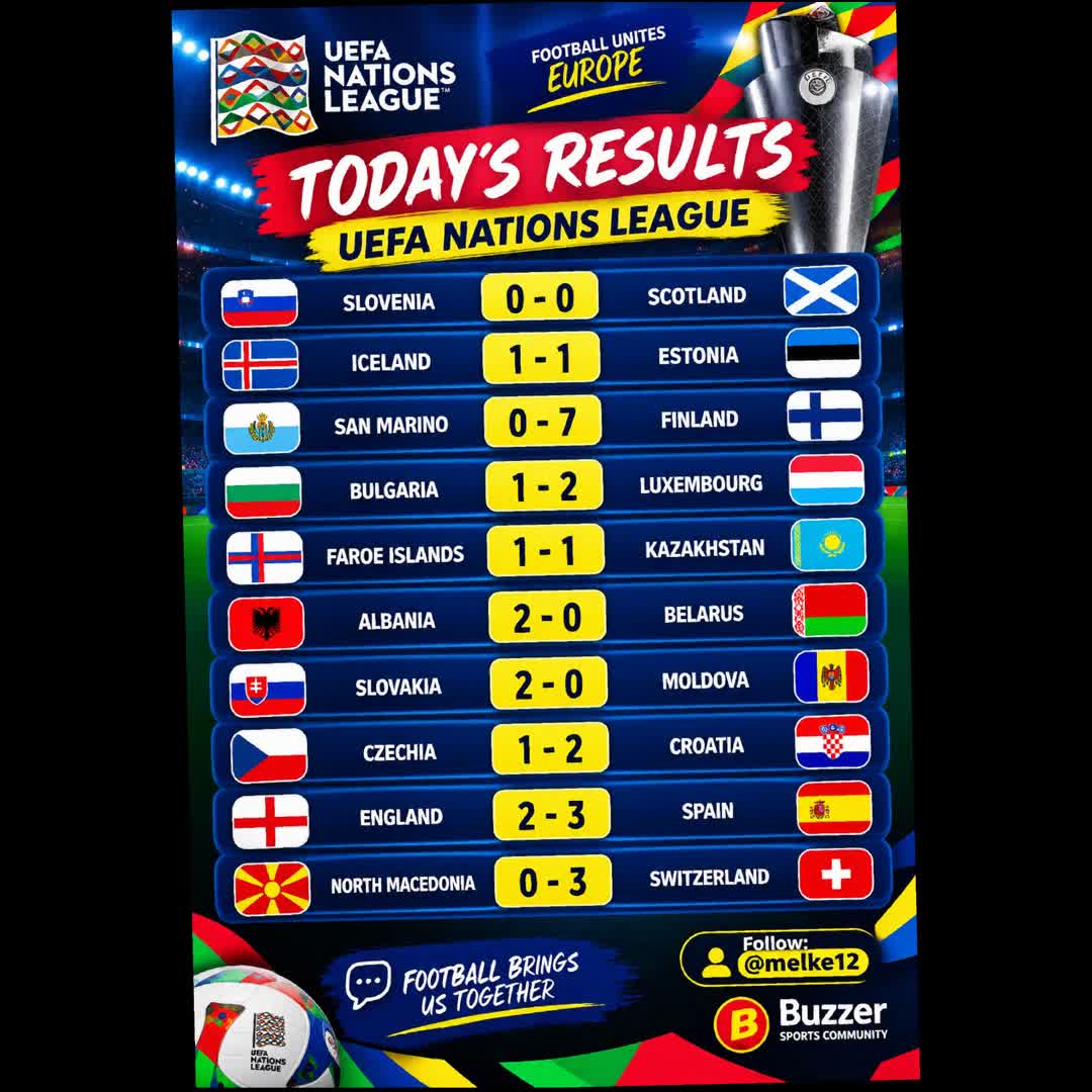 Post by Melkamu Asmare: 🏆 የUEFA Nations League ዛሬ የተደረጉ ጨዋታዎች ሙሉ ውጤት! ⚽🔥 🇸🇮 ስሎቬኒያ 0–0 ስኮትላንድ 🏴 🇮🇸 አይስላንድ 1–1 ኢስቶኒያ 🇪🇪 🇸🇲 ሳን ማሪኖ...