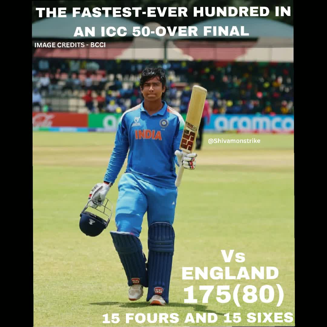 Post by Shivam Yadav: Pure dominance. 🔥 175 runs in just 80 balls? That’s not a batting performance; it’s a masterclass. History has been...