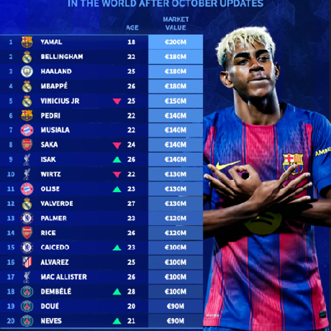 Post by Neymar Da Santos: Football things