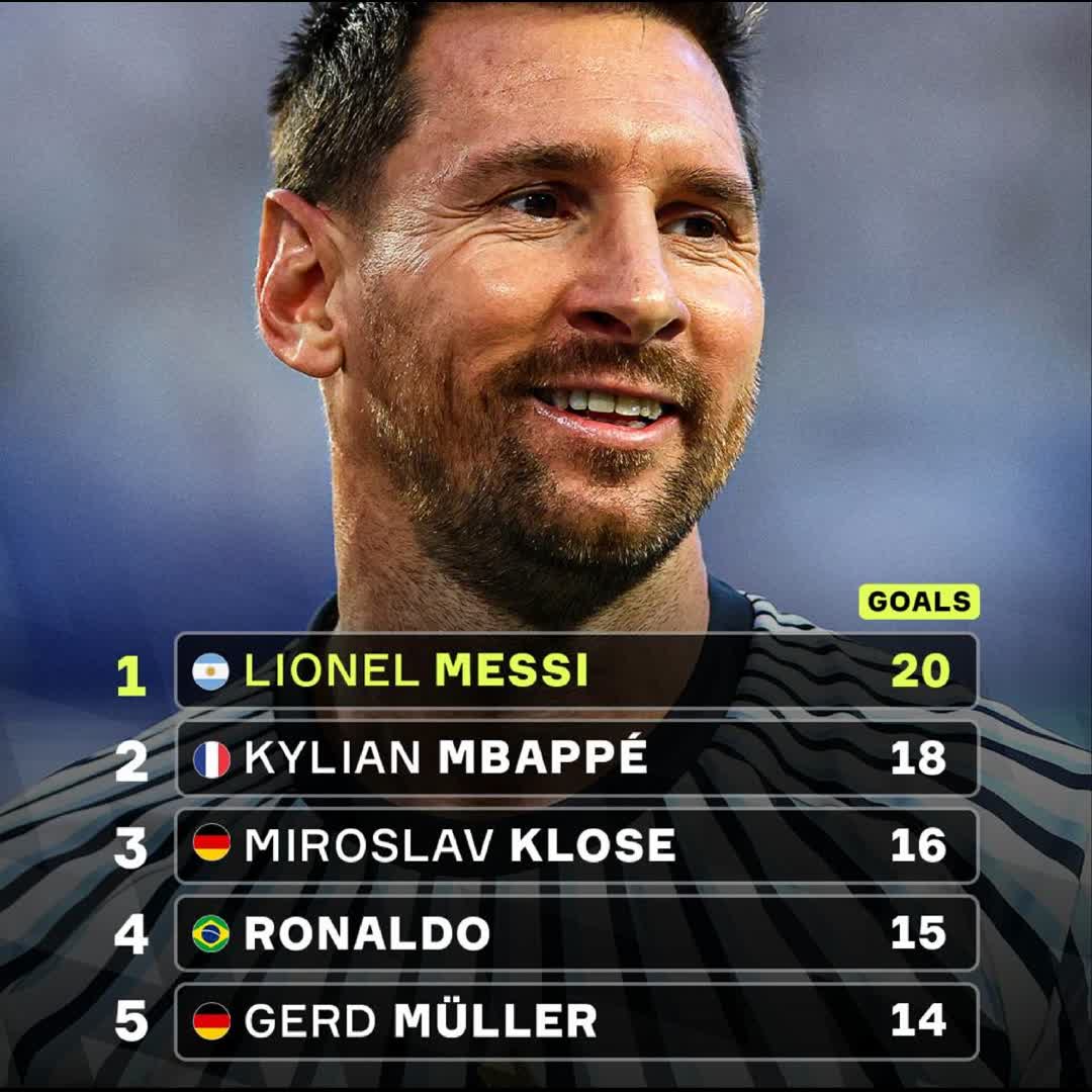 Post by Truth Official: Lionel Messi is officially the first ever player to score 20 goals at the FIFA World Cup 🙌🇦🇷 Just GOAT things 🐐...
