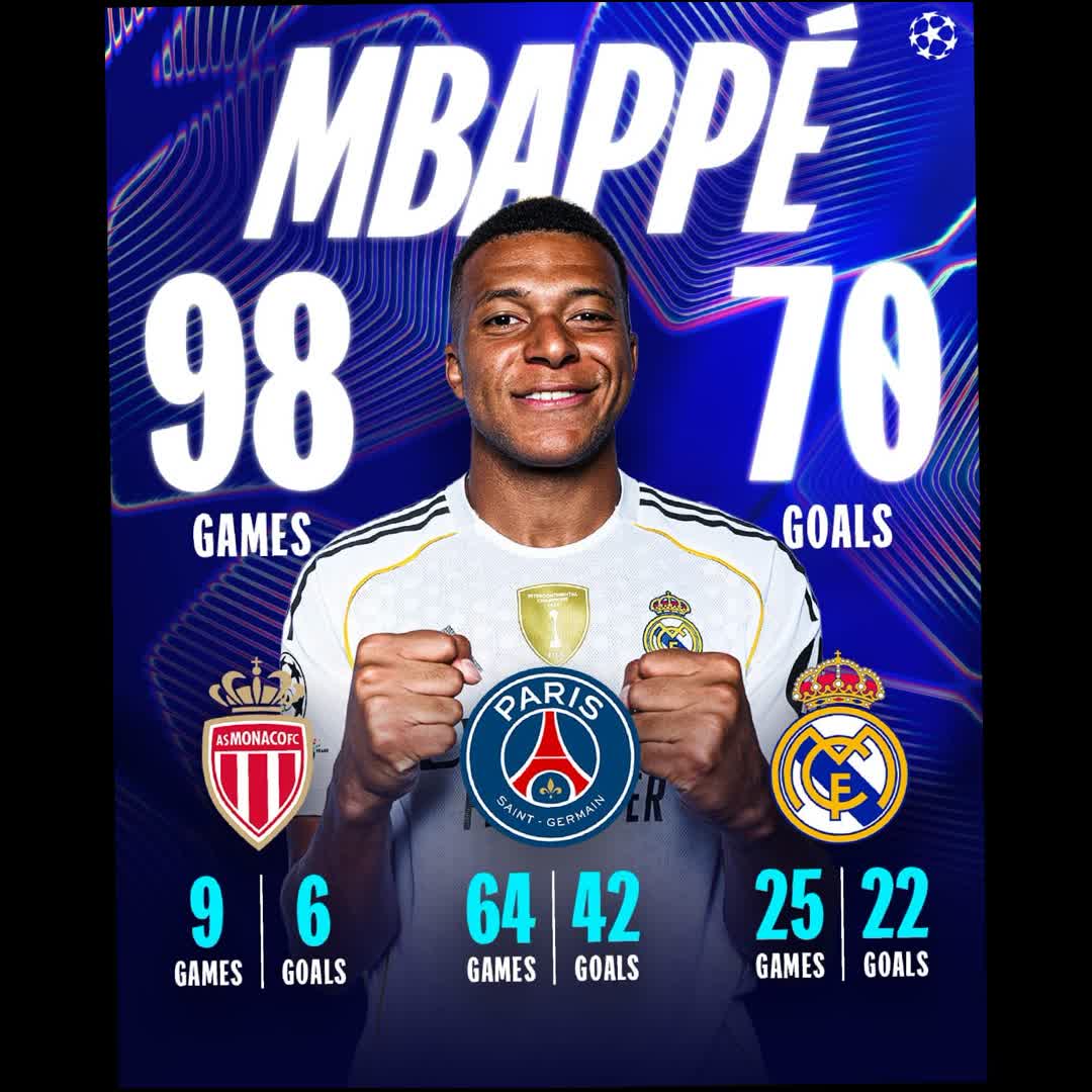 Post by Abdulmumini Abdullahi: Mbappé's amazing scoring record 😳