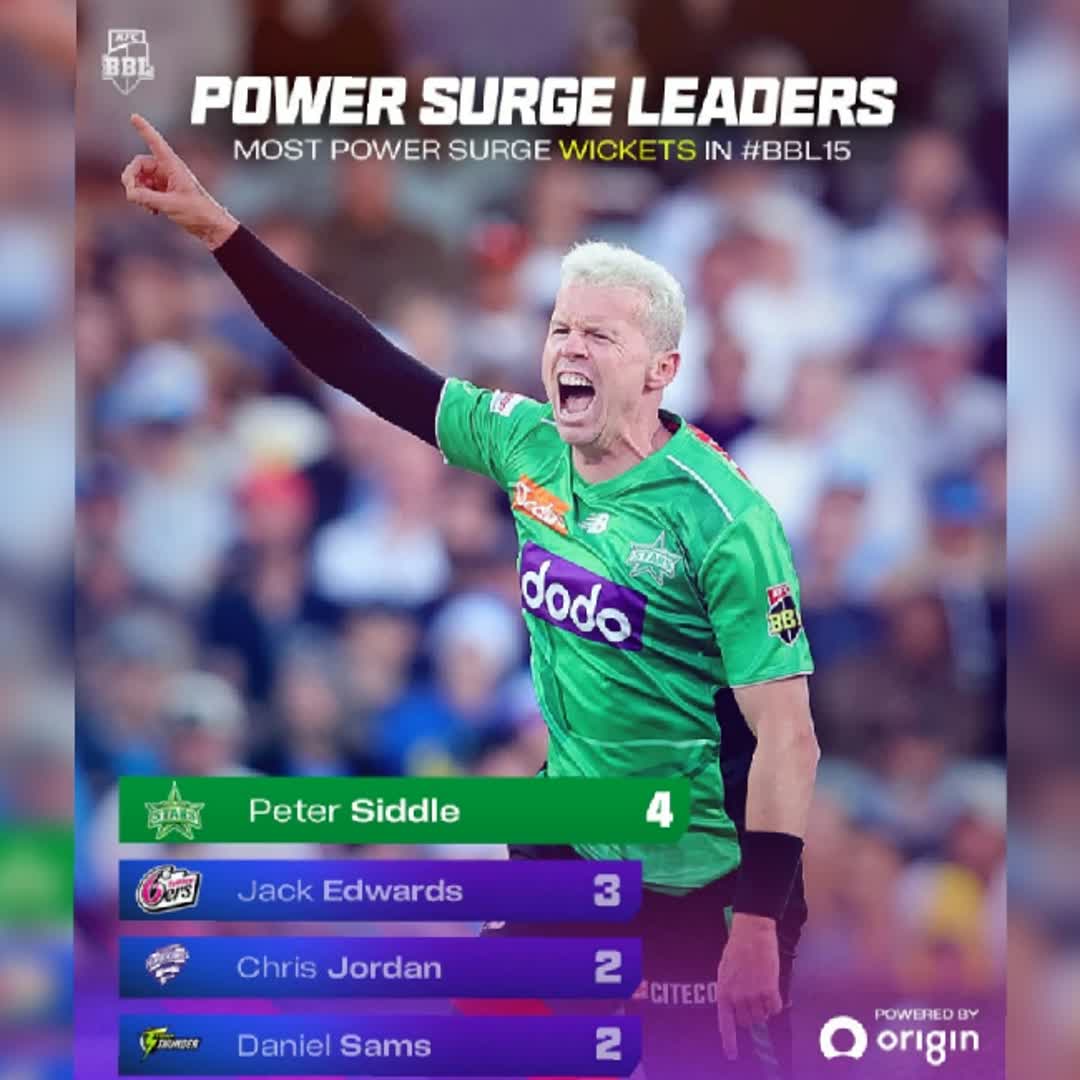 Post by World Sports: Sidds leading the way in the #PowerSurge so far! 🔌 #BBL15 #followers #foryou #buzzer #Daily #sports #fyp #viral...
