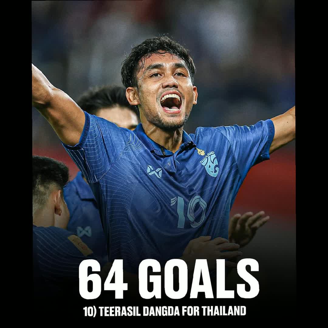 Post by All Sports: National team top goal scorers ⚽💪🏽🔥 @fikebest2018 @abuki11 @nebilamohammed481 @jemals513 @jemalethio123...