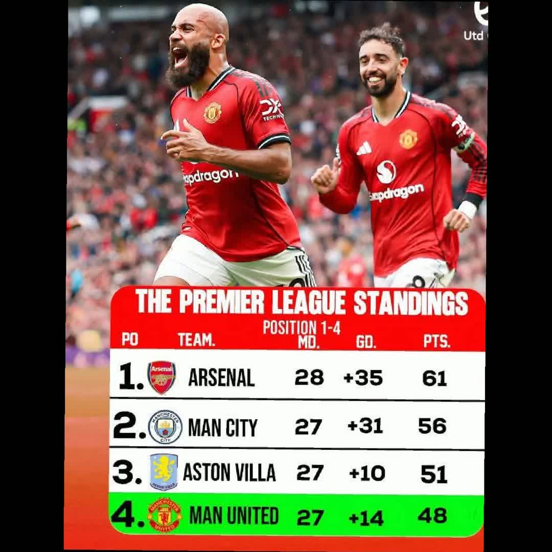Post by Sisay Belete: Benjamin Šeško ⚽️71' Man United go up to fourth place in the Premier League after beating Everton 🔴📈🔥...