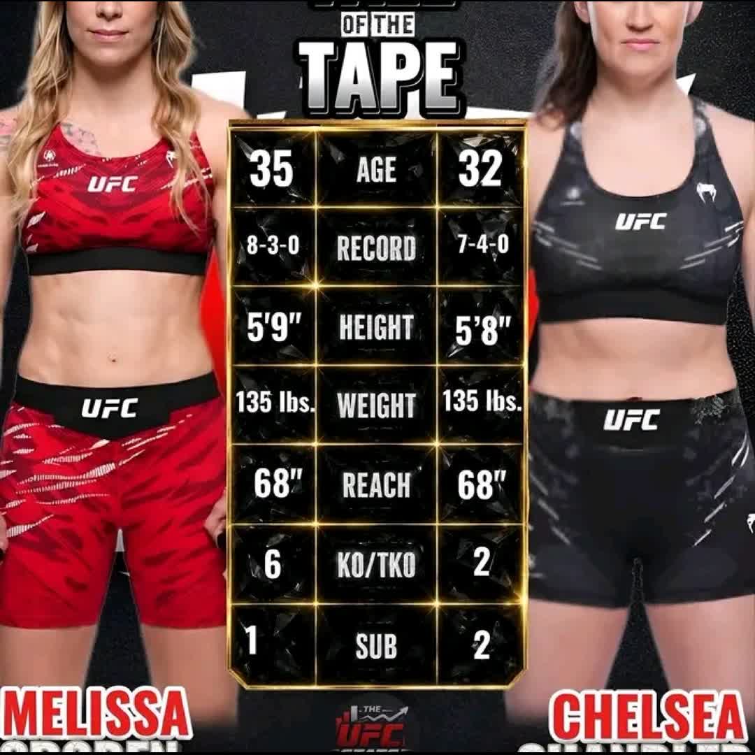 Post by krumaleisaac841 Igho: FIGHT WEEK! Canadian knockout artist Melissa Croden (8-3) brings her explosive power and six KO/TKO victories...