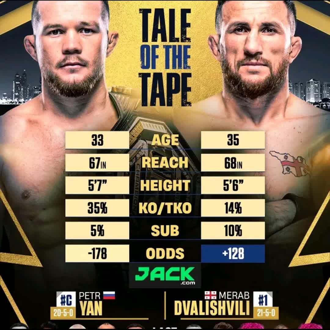 Post by krumaleisaac841 Igho: 📊 Tale of the Tape for one of the biggest trilogies in UFC history: Petr Yan vs. Merab Dvalishvili 3! 🔥 In the...