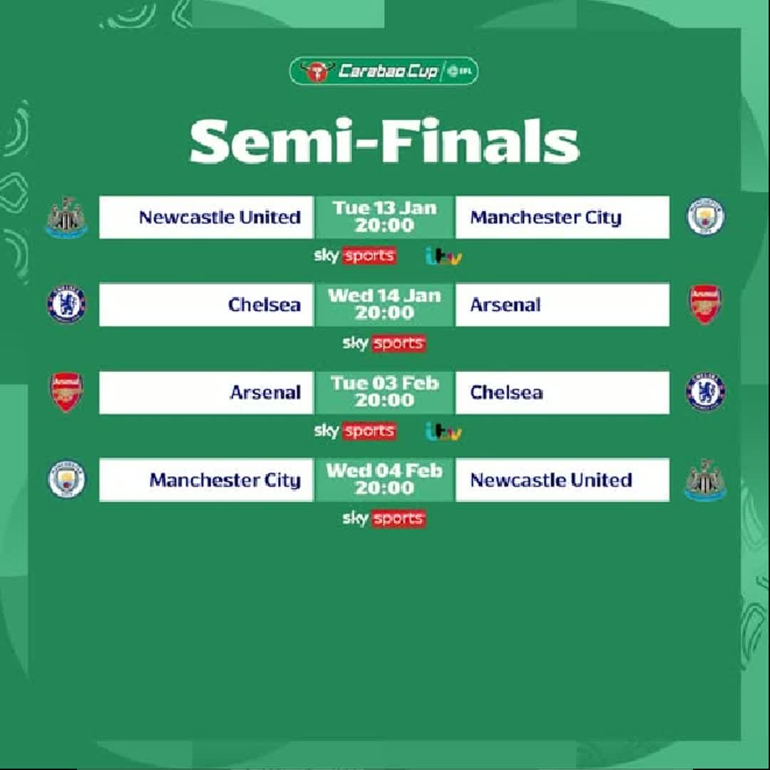 Post by arsenal arsenal