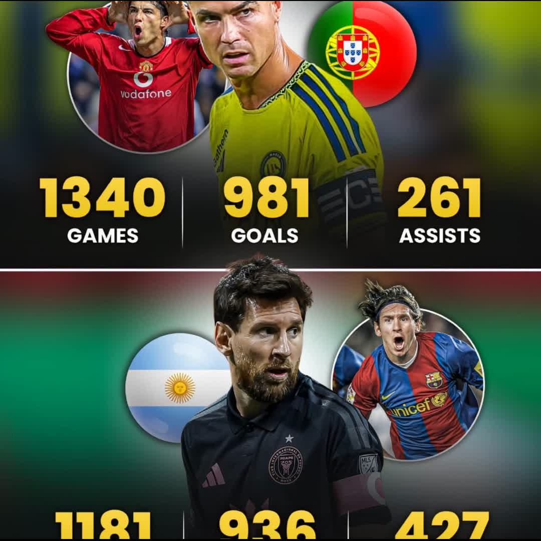 Post by Pizz Michael: This is what Lionel Messi and Cristiano Ronaldo's career stats look like... Ronaldo: 45 more goals. @- Messi: 166...