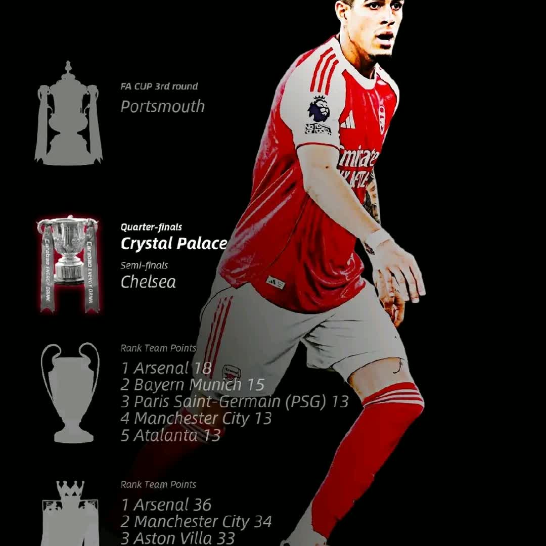 Post by Arse Fans: Arsenal’s quadruple chase continues tonight as they host Crystal Palace in the Carabao Cup quarter-final at the...