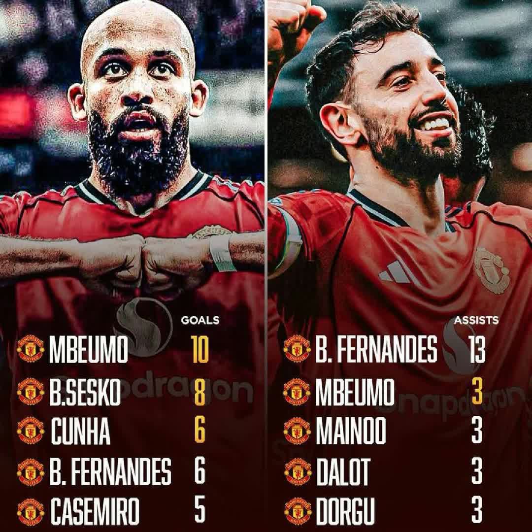 Post by Delelegn Erwaro Moltumo: MBEUMO vs B. FERNANDES #buzzer #viral #fyp #sports #Daily #buzzer_fan_official #football #soccer #trending #Game...
