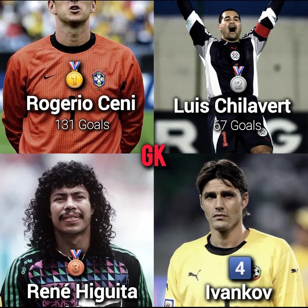 Post by Michael Ifeji: Top 4 goalkeepers all time #buzzer #daily #sports