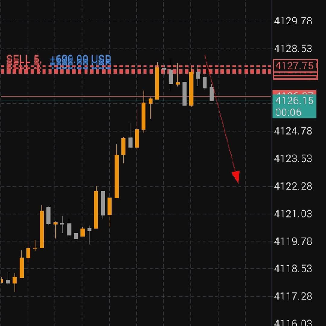 Post by BANG BAIHAQ Baihaqi: Market lagi dwontrend