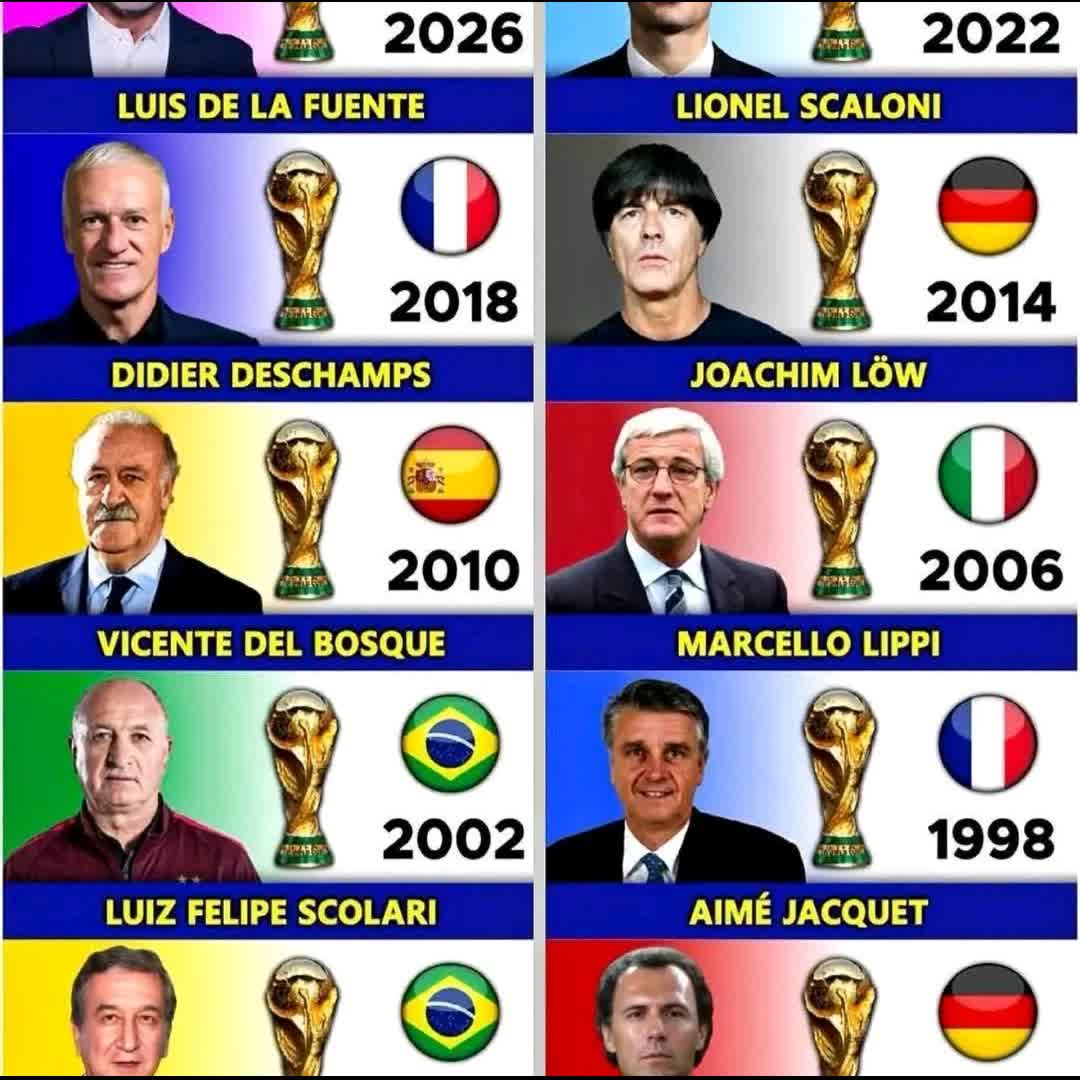 Post by Jolly MD: FIFA World Cup Winner Managers 🏆💪
