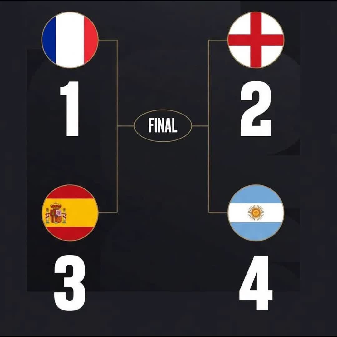 Post by Jolly MD: Which Nation will win the #worldcup2028