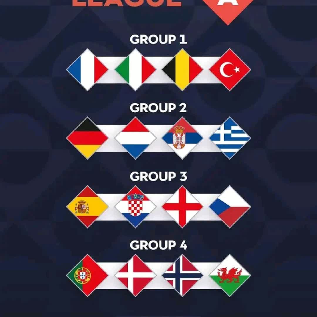 Post by Prime Footballer: 🚨 𝐎𝐅𝐅𝐈𝐂𝐈𝐀𝐋: Groups in Nations League League A! Predictions? 🍿👀