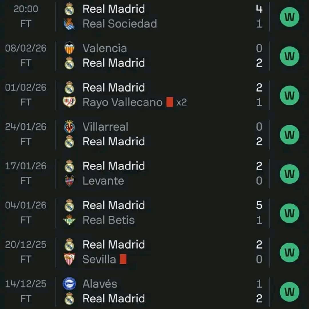 Post by Prime Footballer: 🤍📈 Real Madrid now have 𝟖 𝐖𝐈𝐍𝐒 𝐈𝐍 𝐀 𝐑𝐎𝐖 in La Liga… 𝐩𝐞𝐫𝐟𝐞𝐜𝐭 𝐬𝐭𝐫𝐞𝐚𝐤! ✨