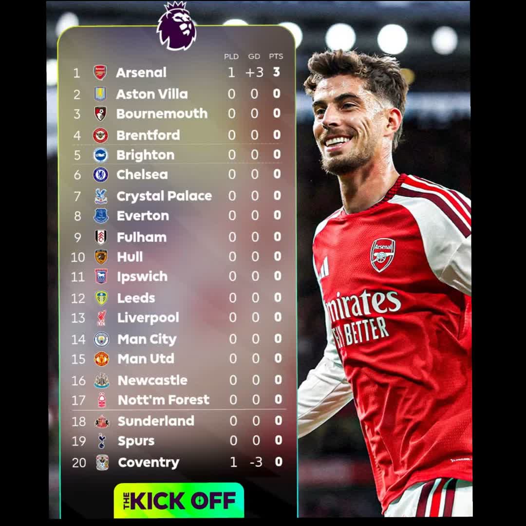 Post by ERii Stream: 1 match down, 379 to go. @amenhaftom16 @realchampion @d55127064 @girmshgirmachew @girmadejene @medhanyehailu2...