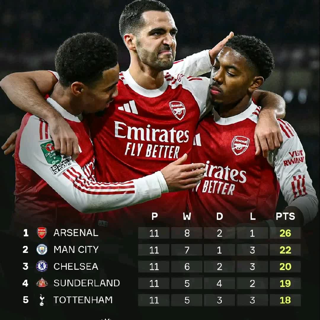 Post by Footlights Score: #Follow @realmadridfan2 @kulusew130 @ysp_creator @comedian_abush @premier_leaguee @2030 @girmishyemikael...