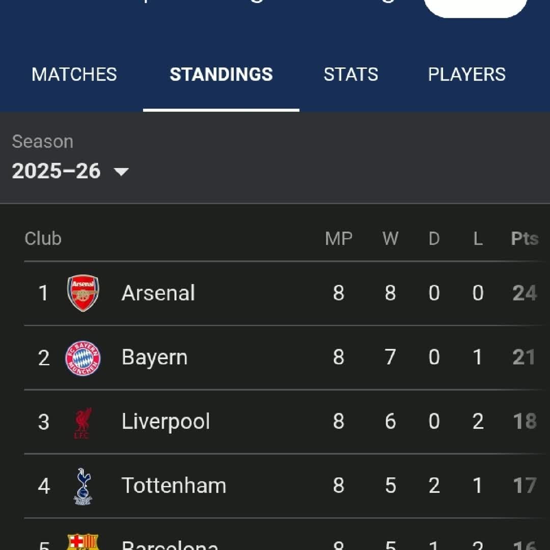 Post by wubshet Getahun: Top championship teams @davegc @dagimes @buzzpro @wuletawmisganaw @filimontadesefilimon @asresadane94 @filipos...