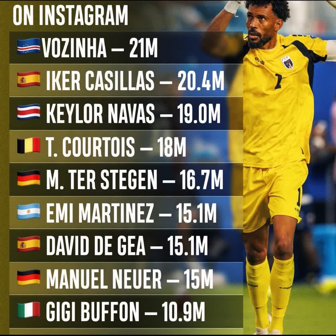 Post by Olayiwola James: Vozinha followers @hannaleoderrick @hasansalar @realmadrid_fan_official @alifmurad5152 @aidha @natemoke55555 @sexi...