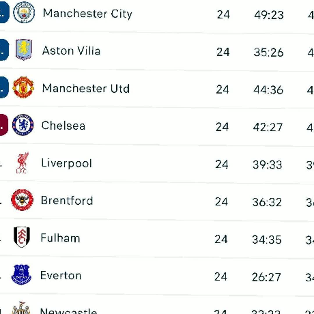 Post by saronyadesa91 Sarina Gunner: Arsenal is top of the league 😎💪 @buzzerball24 @betselot @sosinadebela777 @adiikoo823 @buzzer.fan.ethio @bevita...