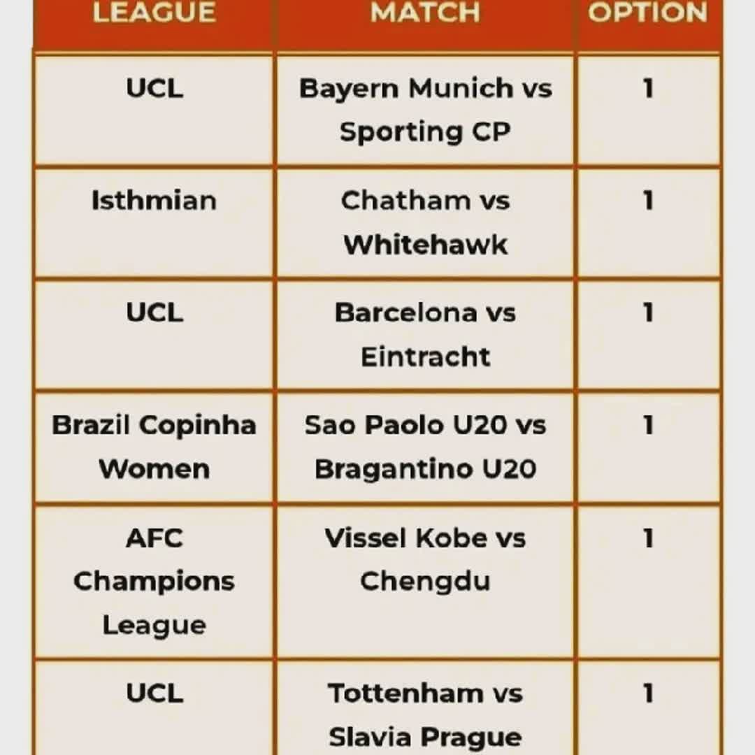 Post by Asogwa Jude Chikwado: Predictions today Let's go @gordanat2705 @herijaona @mdabrahman @rasoloniaina @ans1 @ahmedabdulrab @adiscuhara...