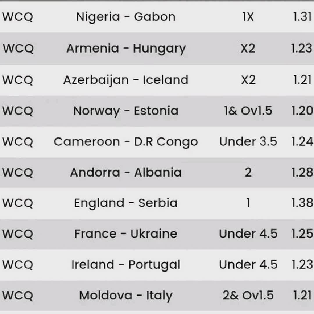 Post by Asogwa Jude Chikwado: Predictions today @fruit_cutting @ladyboss22 @robinosjrv @lyn03 @hotbancsports @rinapuspitaayu1410 @royalgill...