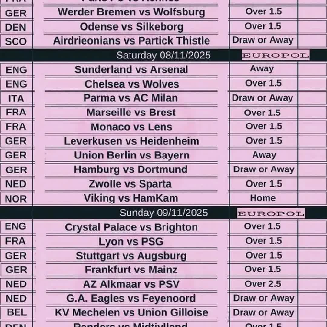 Post by Asogwa Jude Chikwado: Weekend predictions Let's go @gordanat2705 @adiscuhara @montillagacoo333 @florescatherine626 @malikmokolade2019...