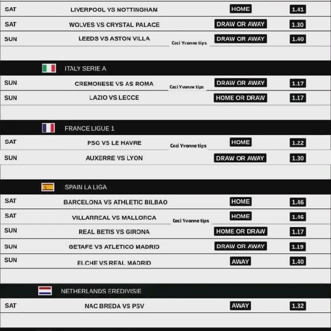Post by Asogwa Jude Chikwado: Weekend predictions #buzzer #fyp #Daily #viral #sports #buzzer_fan_official #football #soccer #trending