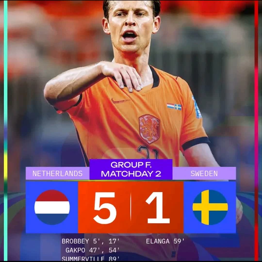 Post by Sadik Ahmed Umar: Netherlands fans football