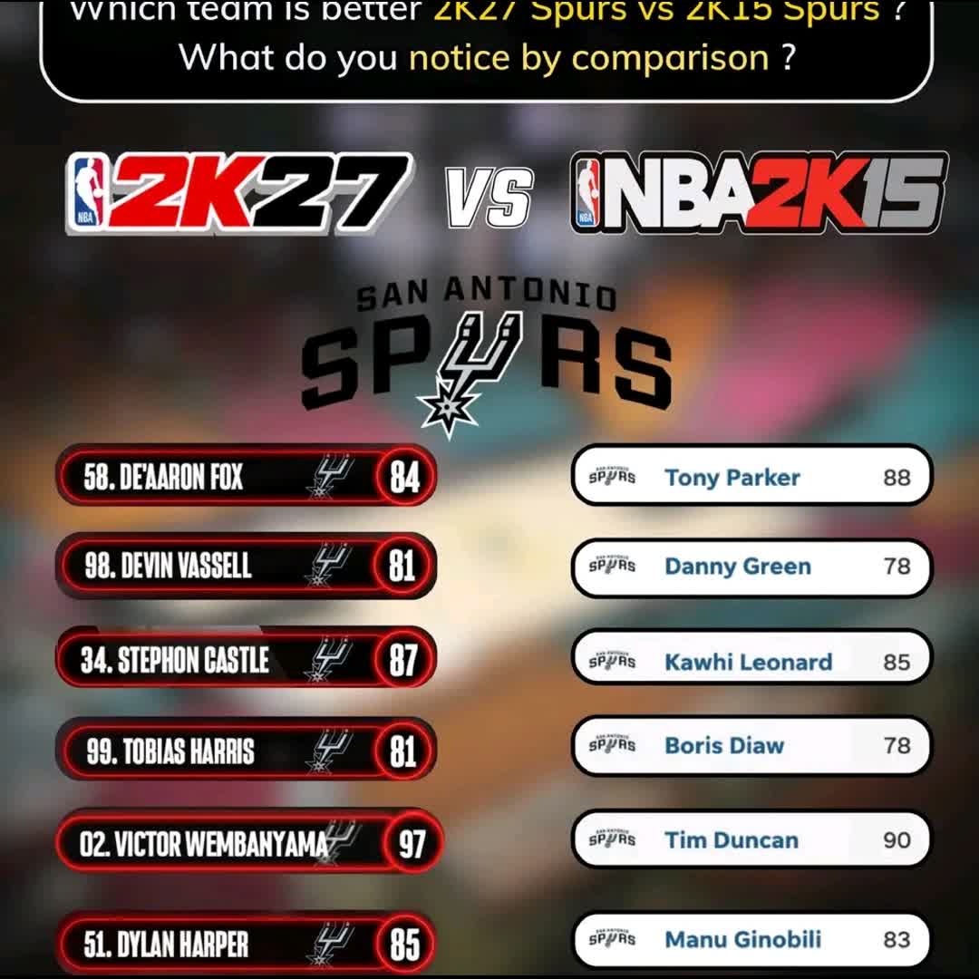 Post by FOYII PAGE: NBA 2K27 Wemby Spurs vs 2K15 Duncan Version #2k #2k27 #nba2k #nba2k27