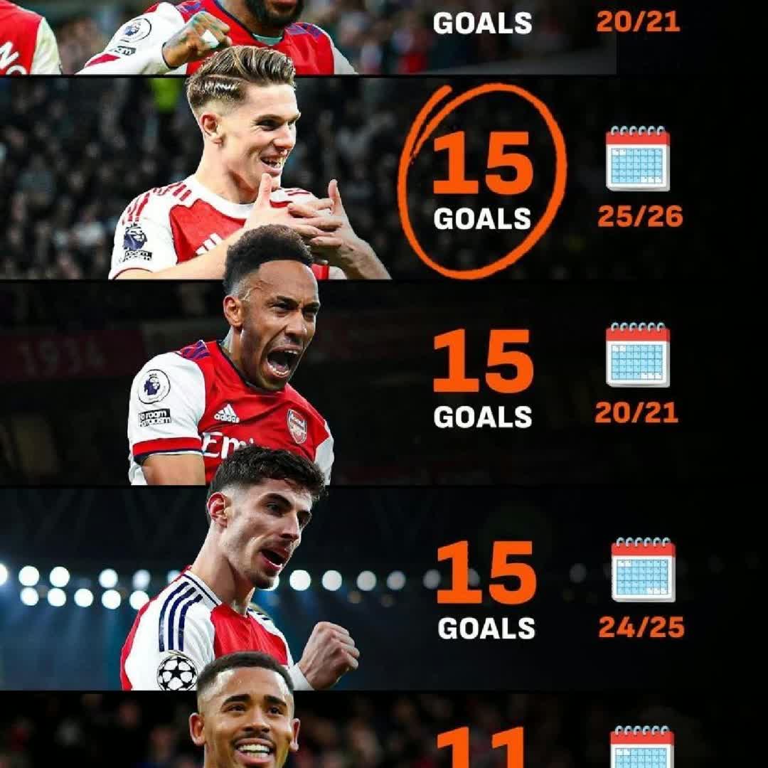 Post by Firaol Matiyas: Arsenal team goal rate @buzzer_ethiopian_official @edwardei @povack #buzzer #viral #fyp #sports #Daily...