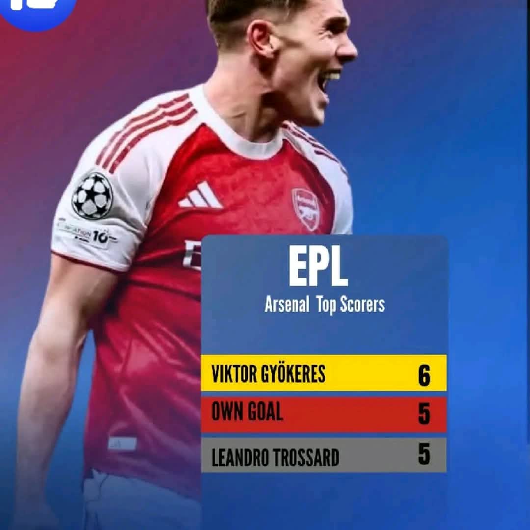 Post by Sport News Ethiopia: 🔴⚪ Arsenal’s Premier League TOP SCORERS this season:🔥🤩🤩🥶. 🇸🇪Viktor Gyökeres - 6 👀 OWN GOALS - 5 🇧🇪Leandro...