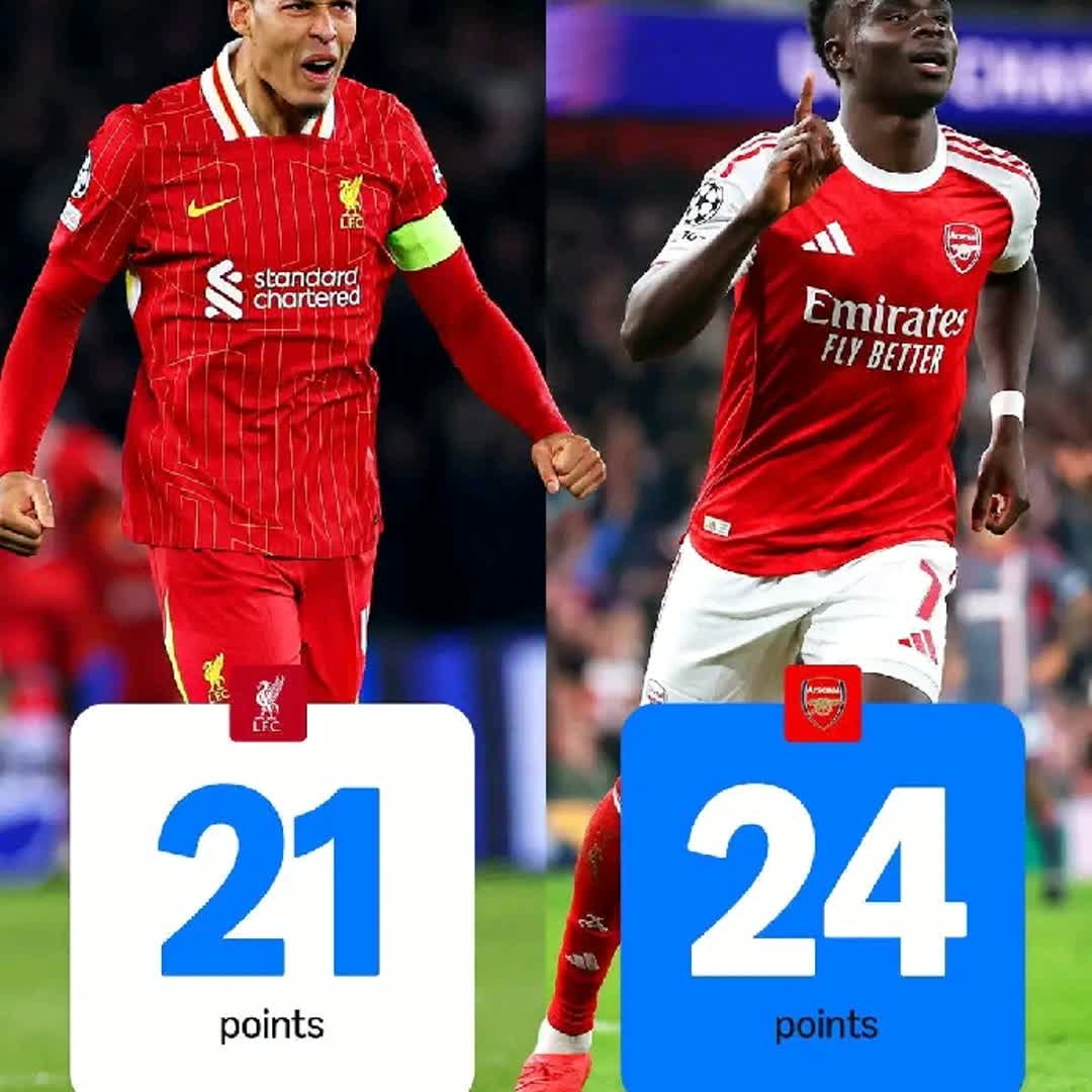 Post by Sport News Ethiopia: 🚨Liverpool set a new Champions League points record last season with seven league phase wins out of eight......