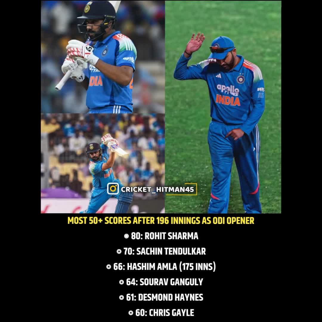 Post by Omkar Mali: Most 50+ scores after 196 innings. The Hitman leads the way 🇮🇳🔥 Some chase records. Rohit creates