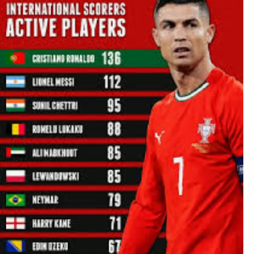 Post by Tessema Ayele: cr7 king of sport @motiat17 @hinguusmart7 @nuredin74 @temewiz03 @osamacr7 @anwarebrahim972 @marufkemal7558 @dagi83m...