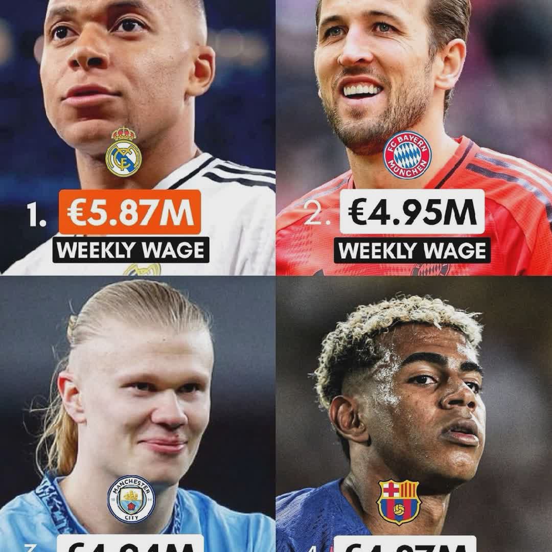 Post by Uche Ihuarulam: 🤯 The highest weekly wage bills in world football.