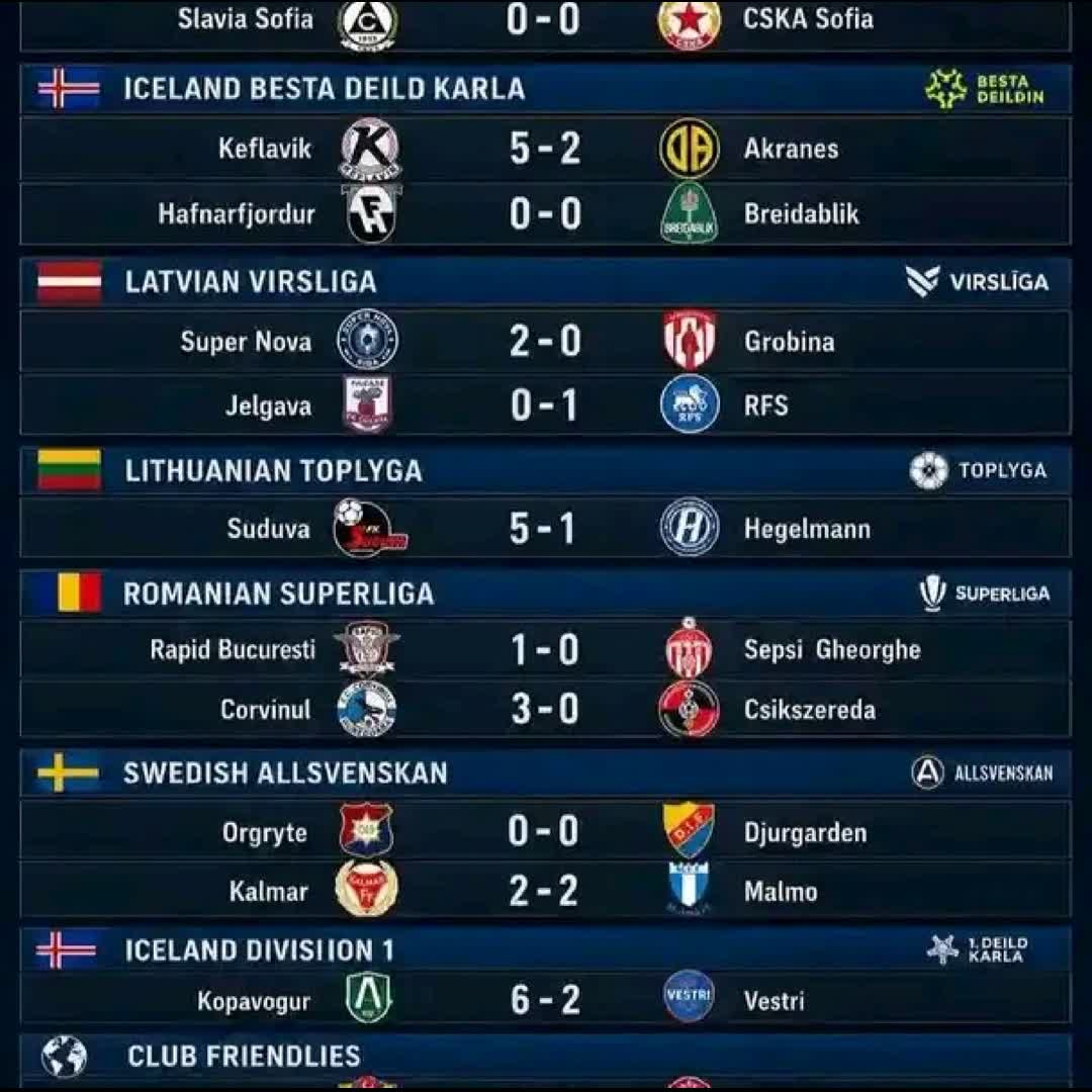 Post by Ornguga Benedict: 🏟️ MONDAY RESULTS (20/7/2026) ⚽ 🌍 CLUB FRIENDLIES 🟣 Eyupspor 1-0🔴 Mardin 🟢 Sporting CP 7-0🔵 Strasbourg 🔴...