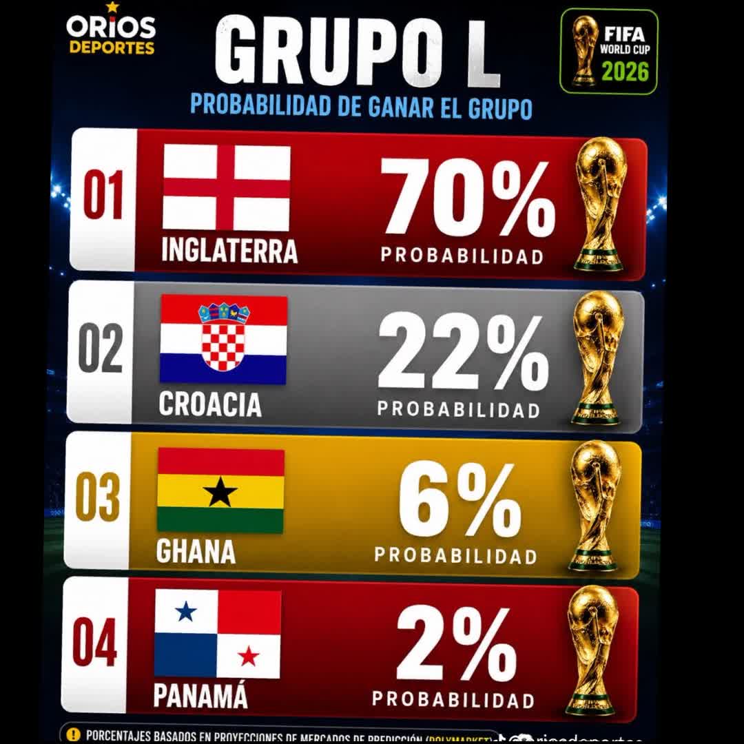 Post by 1M Followers: World Cup 2026