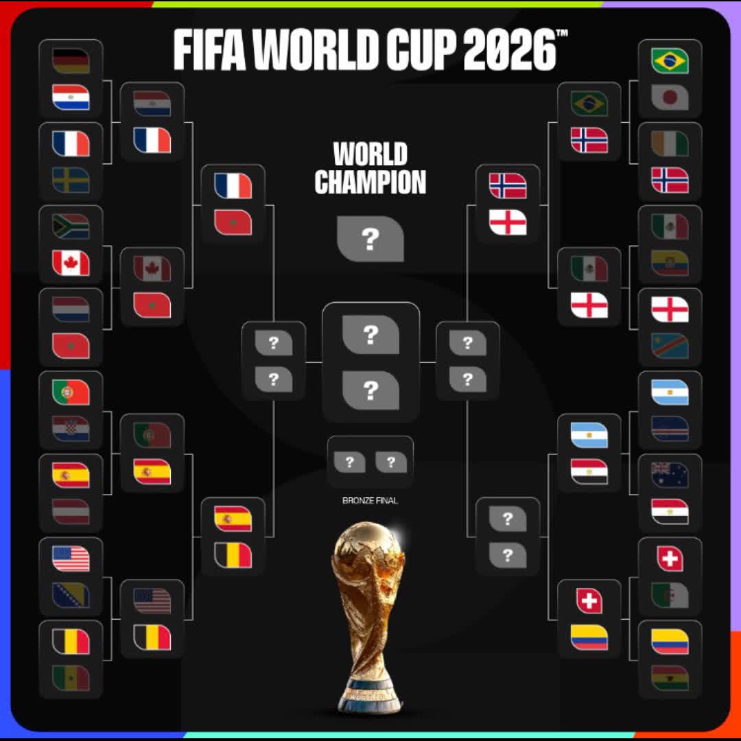 Post by 1M Followers: 2026 World Cup