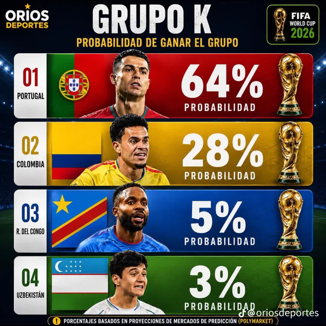 Post by 1M Followers: World Cup