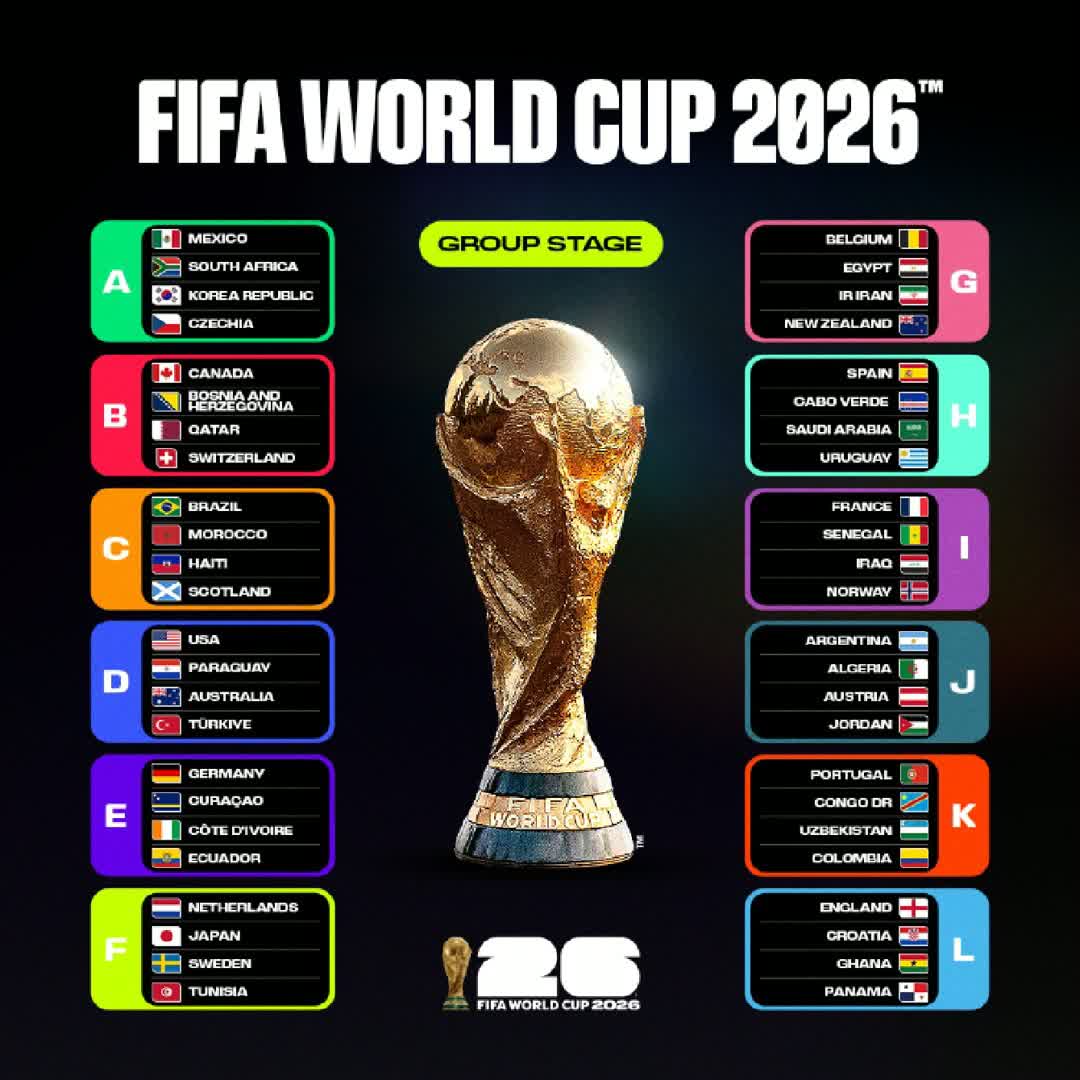 Post by 1M Followers: 2026 World Cup #buzzer #viral #fyp #sports #Daily #football #buzzer_fan_official #soccer
