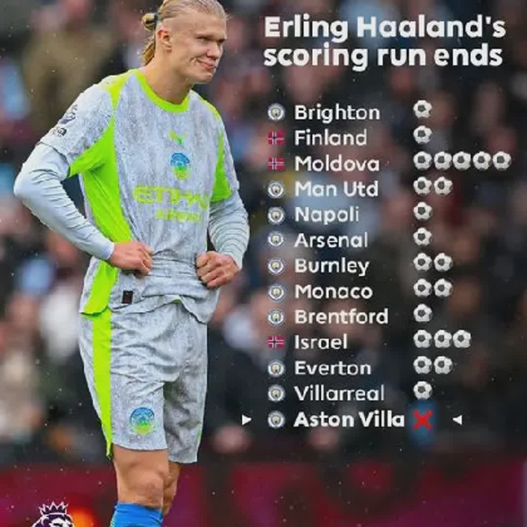 Post by Football Master: Erling Haaland's incredible scoring streak for club and country ends with Man City's 1-0 defeat to Aston Villa ❌...