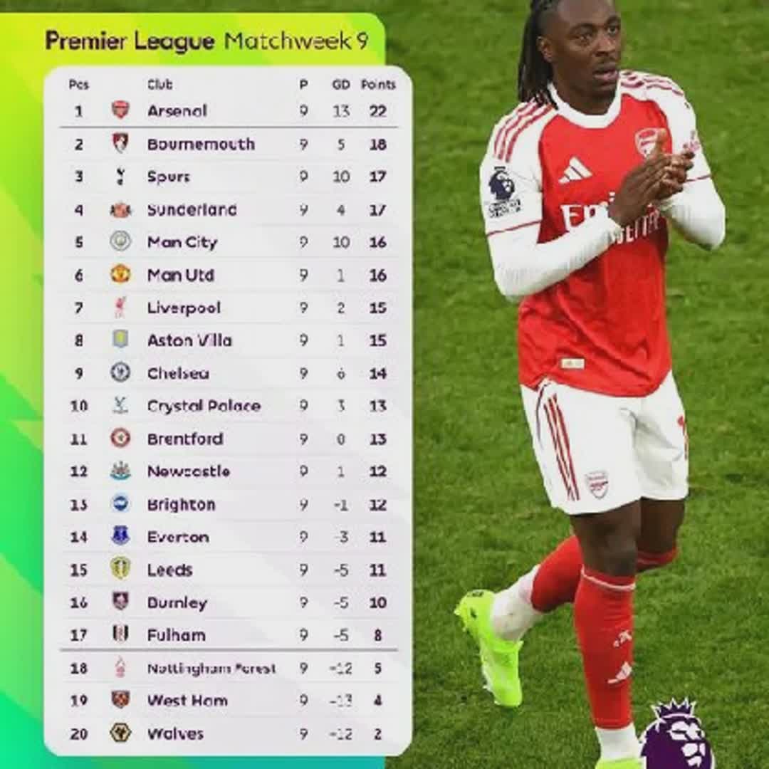 Post by Football Master: Where are your team? 👀 @altina @joy @bryy @happinessyanna @esmilychari12 @nnyo16733 @nyikom @origbon @kopi @sana85...
