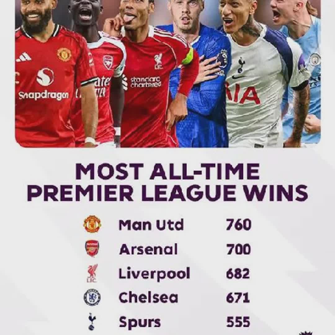 Post by Football Master: Arsenal's 1-0 win against Crystal Palace is their 700th in the Premier League since 1992! Do you think they will one...